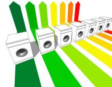 Как мощность стиральной машины влияет на расход электроэнергии?