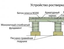 Правильный фундамент для деревянного, каркасного дома или бани